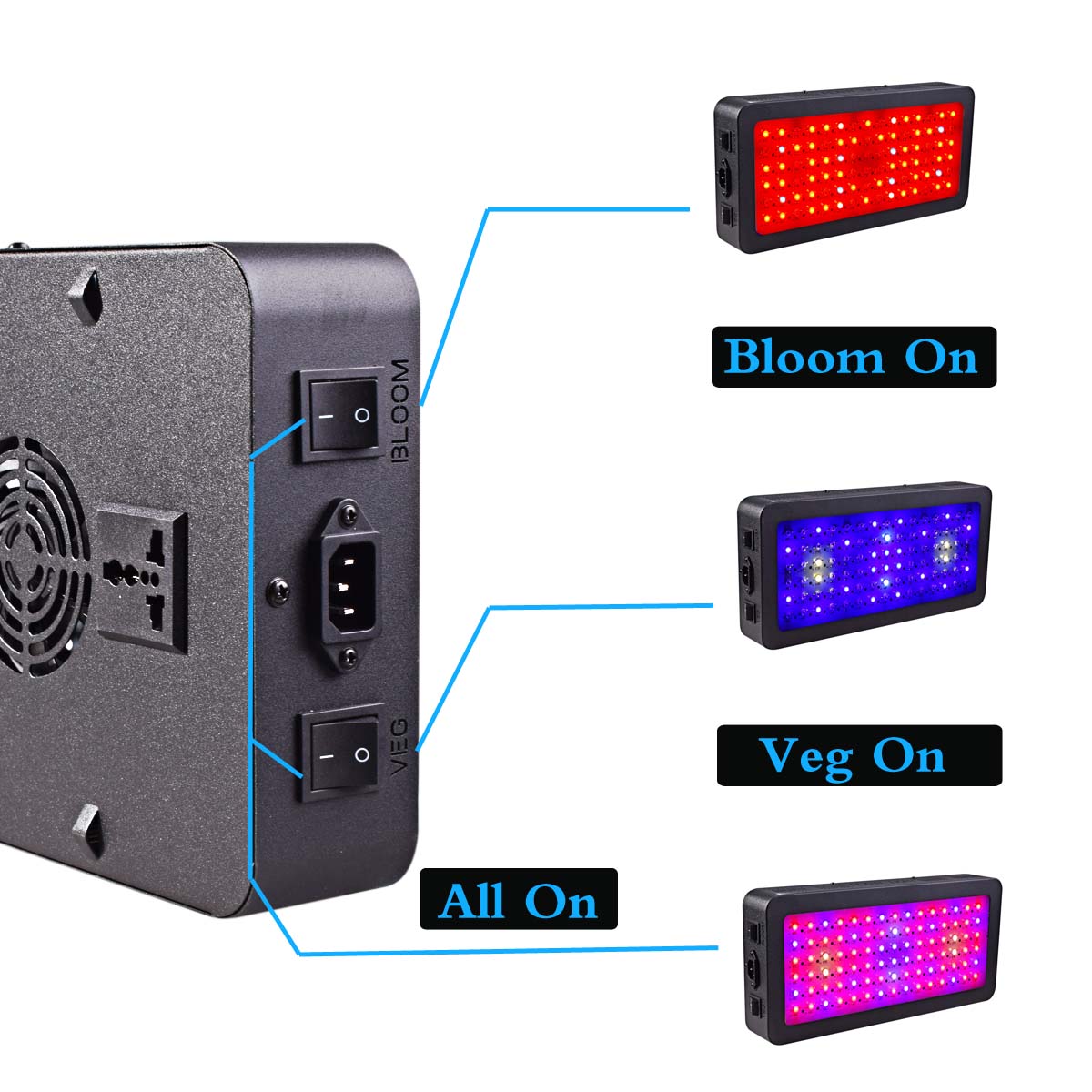 Double Switches LED grow light